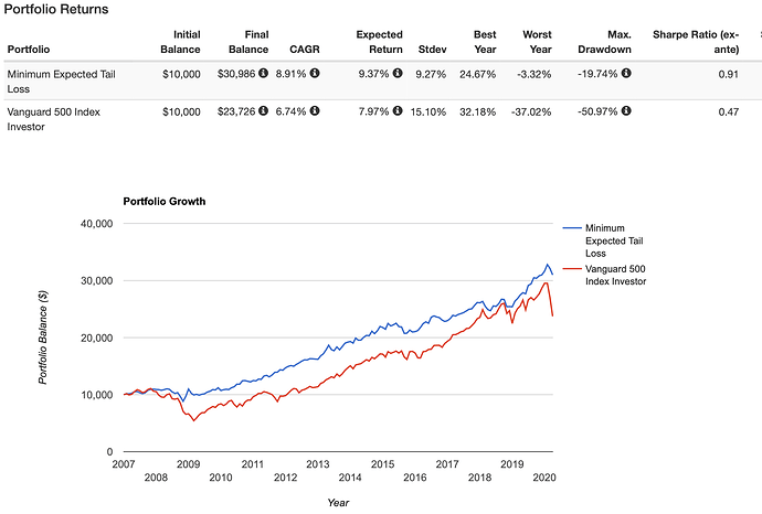 Expected Shortfall Walk Forward Optimization.png
