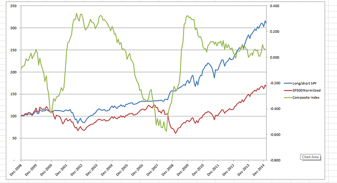 Market timing index.png