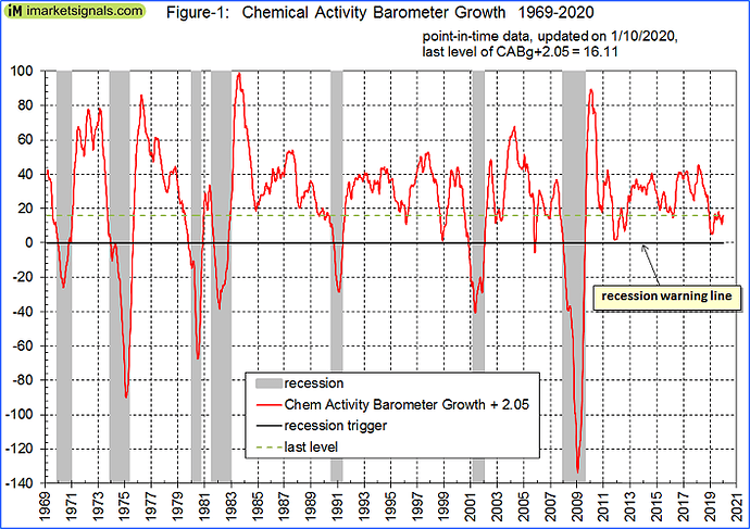 Chem Barom Growth.png