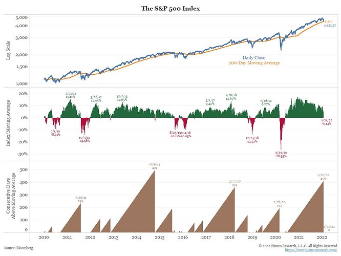 The SP 500 Index.jpg