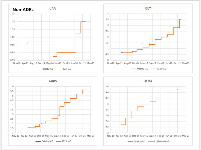 Non-ADRs IAD Calculation Fidelity vs P123.PNG