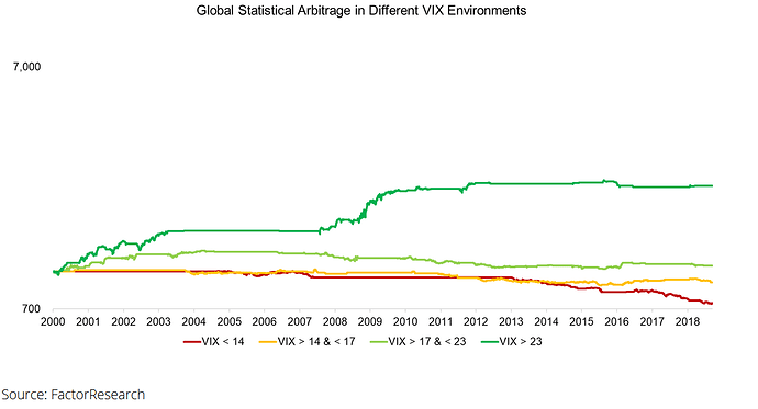 Statistical Arbitrage in Different VIX Environments.png