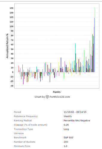9. Performance chart for 700 stock Universe-Top bucket with 35 stocks- for Last 1_0.25Slipage_200Buckets.png