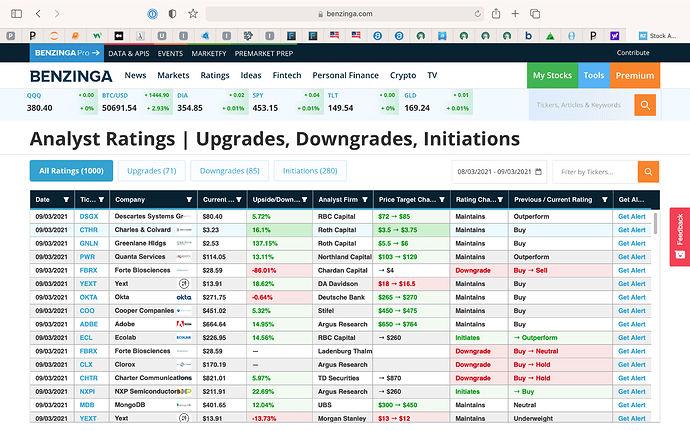 Recent Analyst Recommendations.png