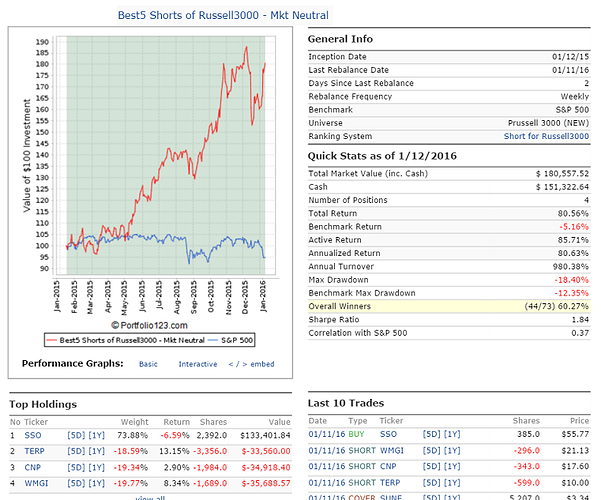 Best5Short-mkt neutral from Jan-2015.png