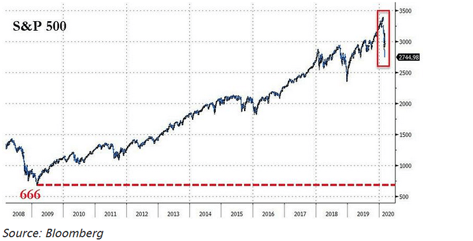 SP 500 11 years.png