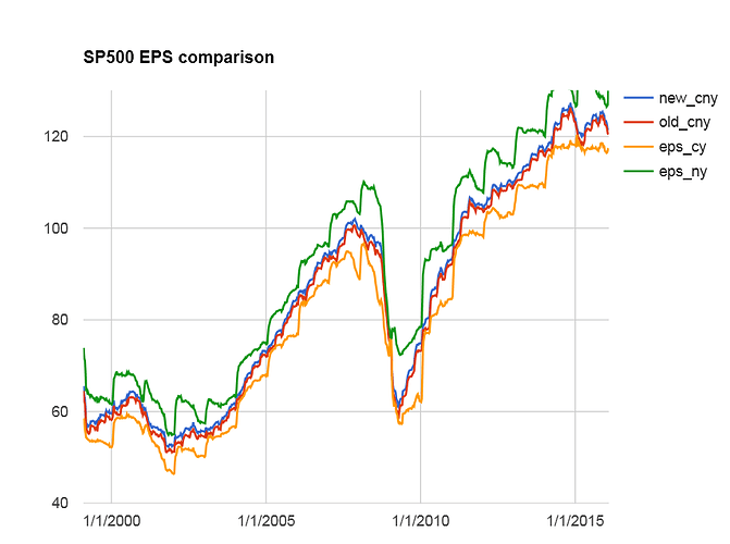 SP500CNY.PNG