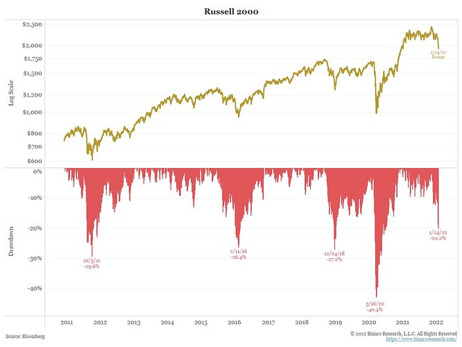 Russell 2000.jpg