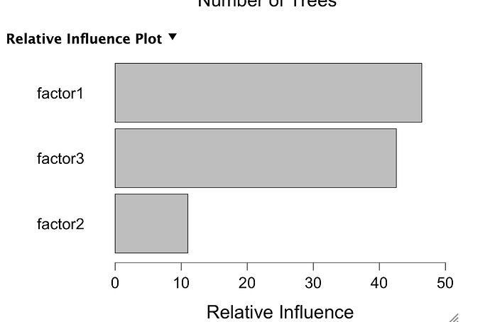 Relative Influence Plot.png