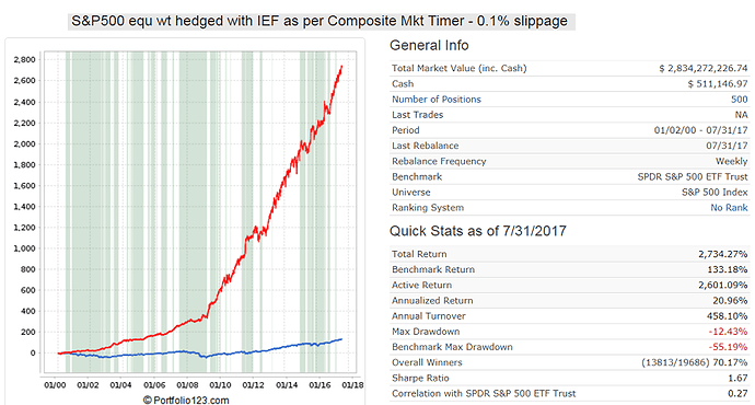 SP500 equal wt with IEF hedge.png