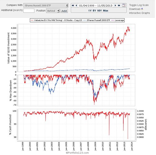 Sim without Valueline buy  sell rules.jpg