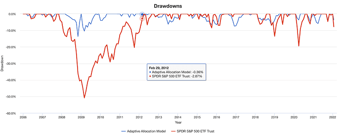 Drawdown.png