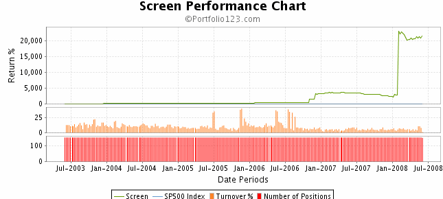 Screen_performance_chart-delisted_stock_data_causing_huge_return.gif