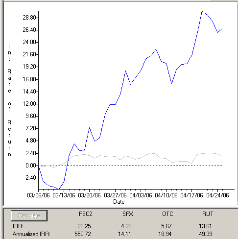 PSC2 AIQ 04-25-06.gif