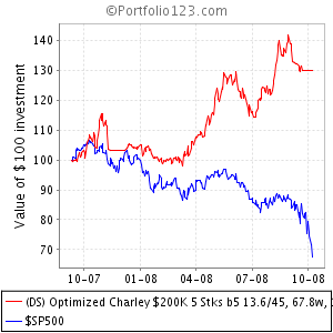Optimized Charley $200K 5 Stks.png