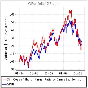 ShortInterestRatio buy sell signal.jpg