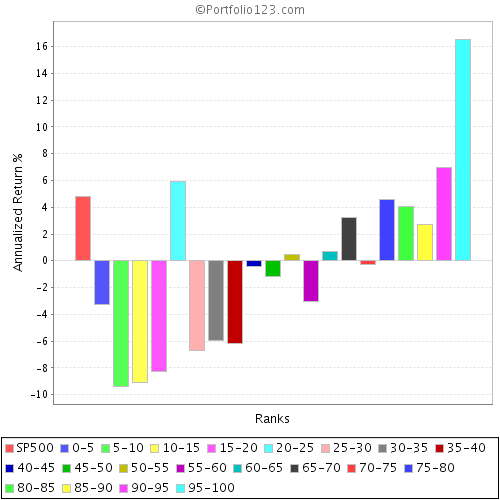 firstgenranking2007minliquidity.png
