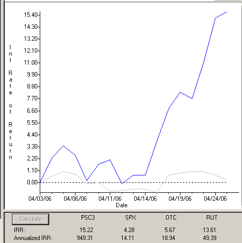 PSC3 AIQ 04-25-06.gif