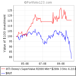 SuperValue R2000 Mkt^ $200k.png