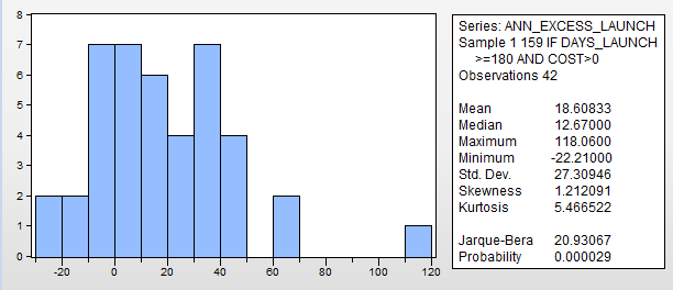 ann_excess_return_stats.png