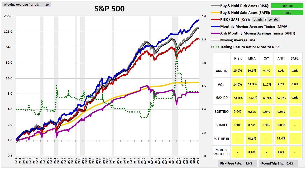 spx1962