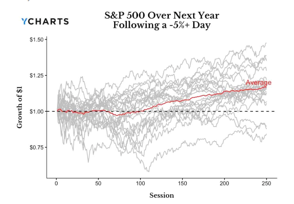 sp500_After_minus_five_percent_day.PNG