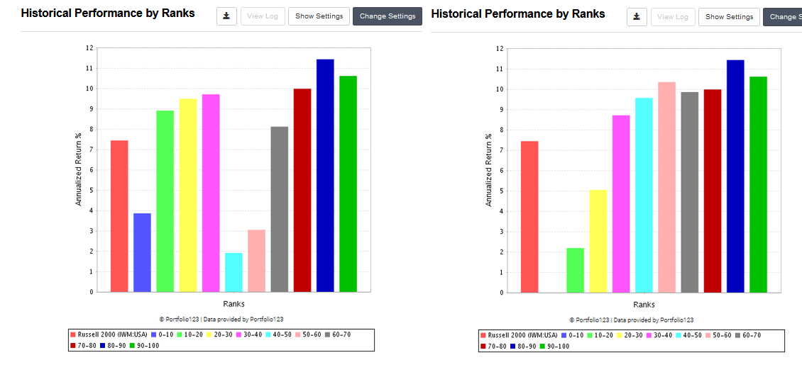 Rank Rank Method Graph Rank Method - P123 Ranking Systems - General - Portfolio123 Community