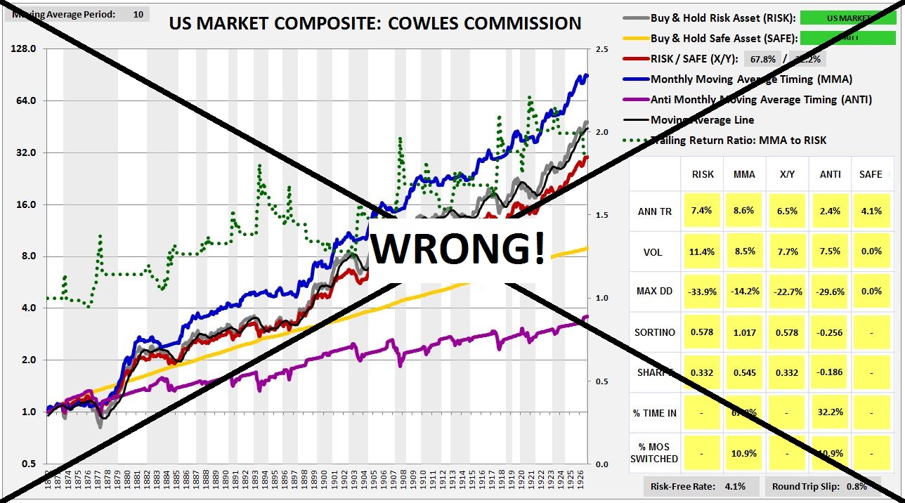 cowleswrong