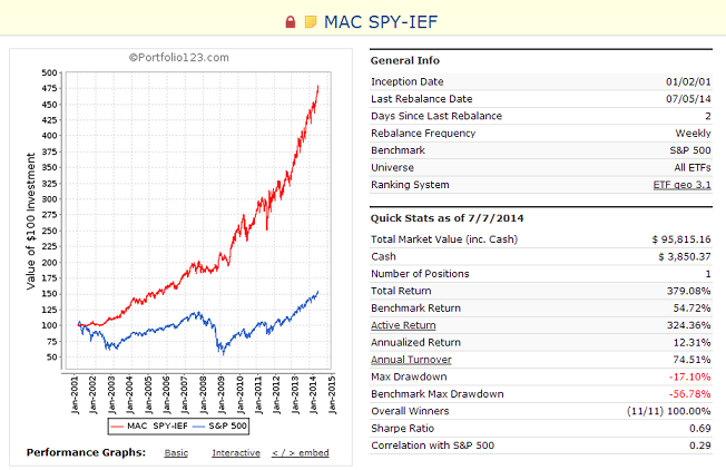 MAC SPY-IEF.png