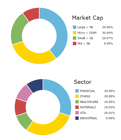 A contest sect  mkt cap.png