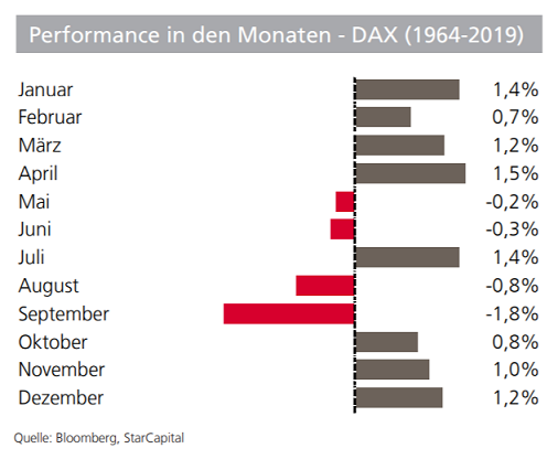 DAX sell in May.png