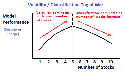 Volatility versus Diversification.gif