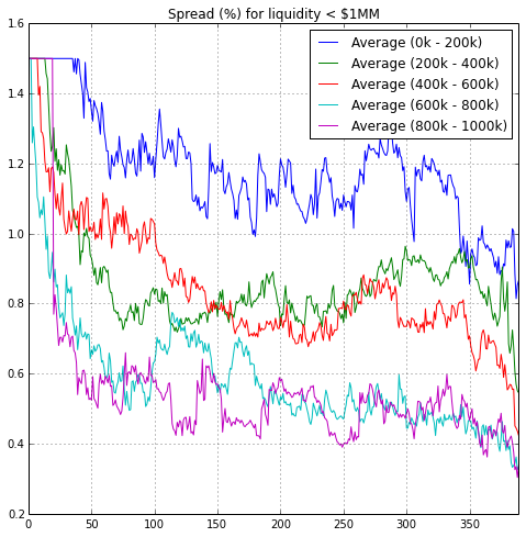 spreads-low-liquidity.png
