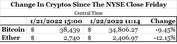 Change in Crypto since Friday.png