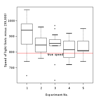 Generic Box Plot