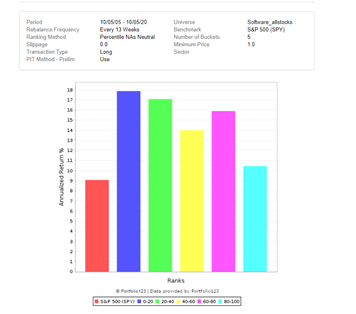 Rank System #1_Salesgrowth%ttm, higher better.png