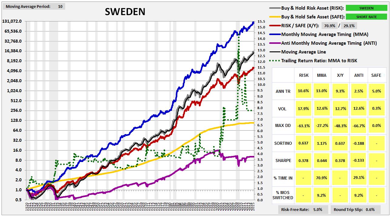 swedenall