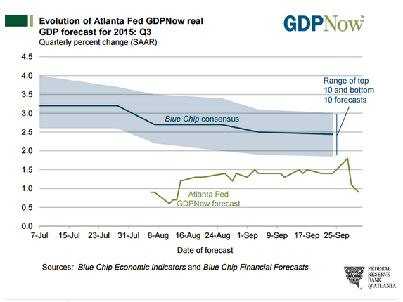 Atlanta Fed.PNG