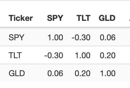 Correlations.png