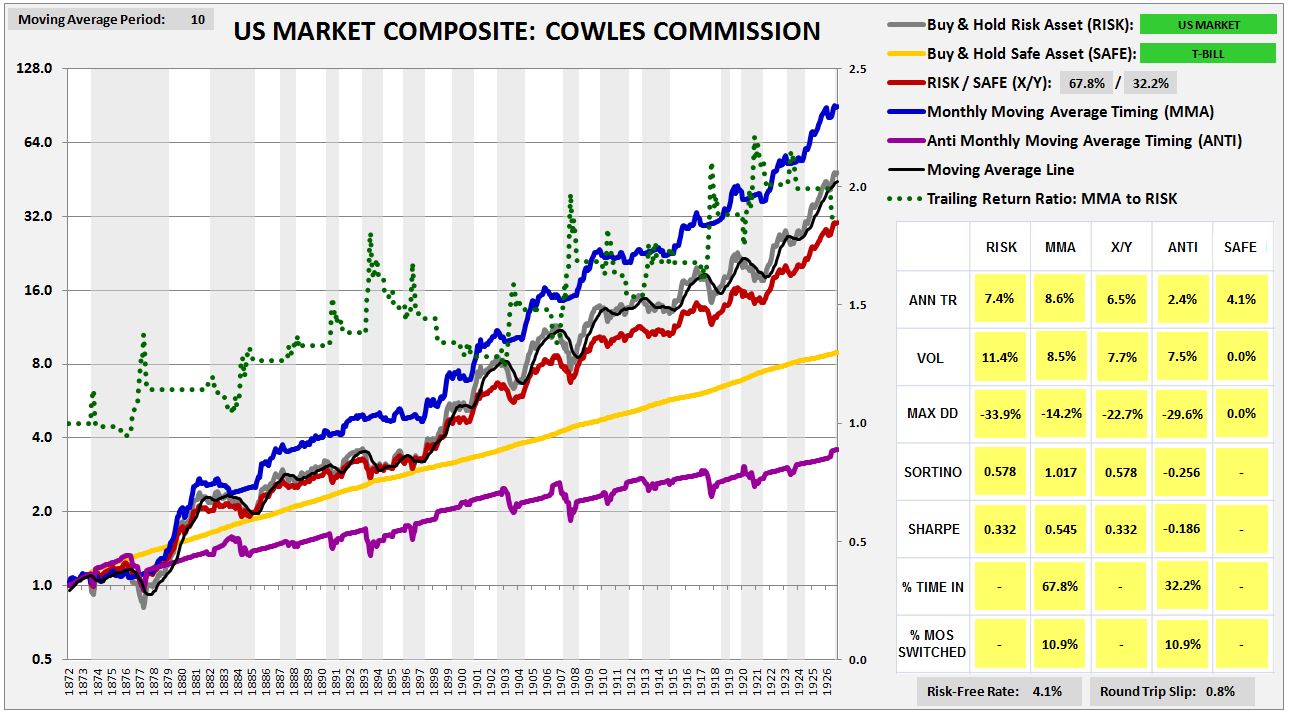 cowles1871-1927wrong