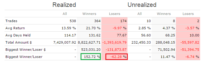 Can go after big loss trade to skip for improve performance.png